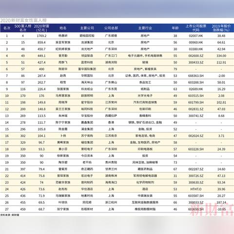 新時代女性典范紀凱婷多元魅力與實力展現(xiàn)的最新照片