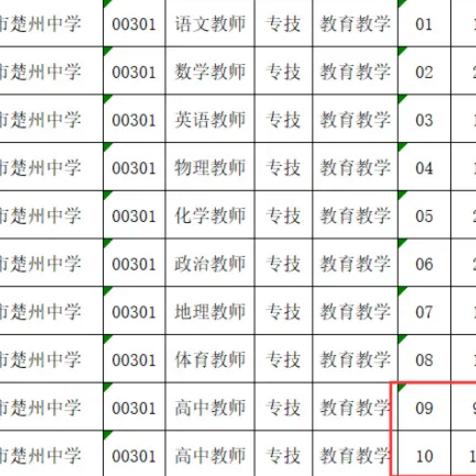 楚州區(qū)最新招聘信息匯總