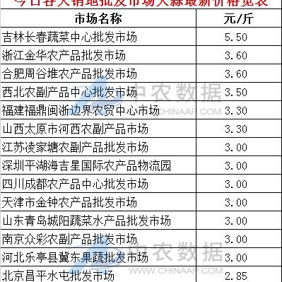 云南大蒜價(jià)格實(shí)時(shí)更新動(dòng)態(tài)
