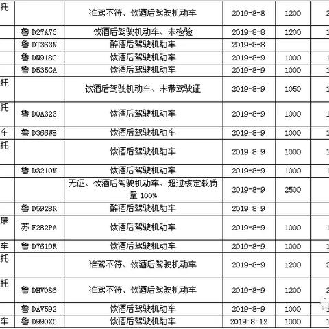 棗莊司機招聘最新信息