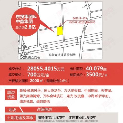 南寧限價(jià)房樓盤更新動(dòng)態(tài)