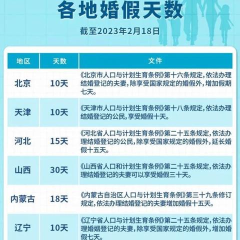 石家莊婚假最新規(guī)定解讀