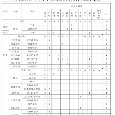唐山豐南最新半天招聘信息全解析