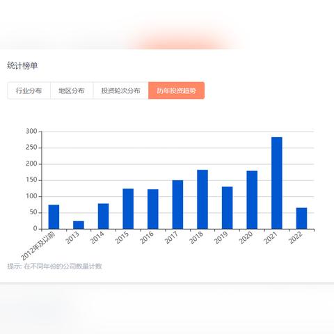 美團最新估值分析報告解讀