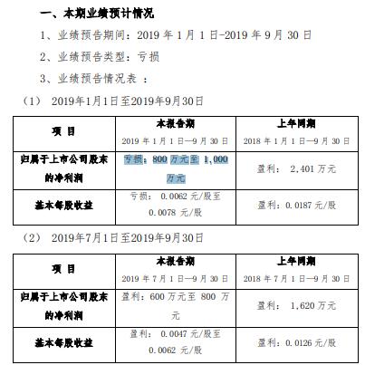 珠海中富最新動(dòng)態(tài)深度解讀報(bào)告