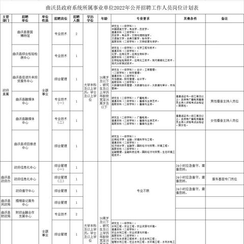 曲沃最新招聘信息發(fā)布與解析