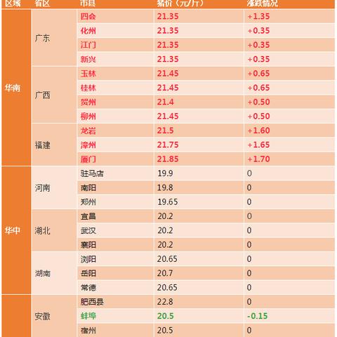 惠州生豬最新價格走勢分析