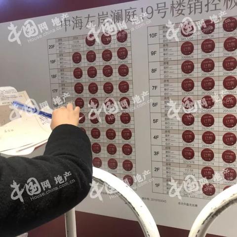 揚州購房新政詳解