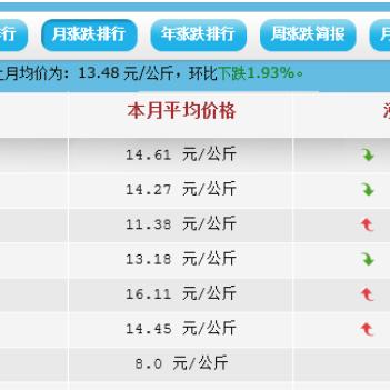 南京大蒜最新價格行情分析