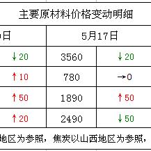 鐵精粉最新價(jià)格走勢(shì)解析