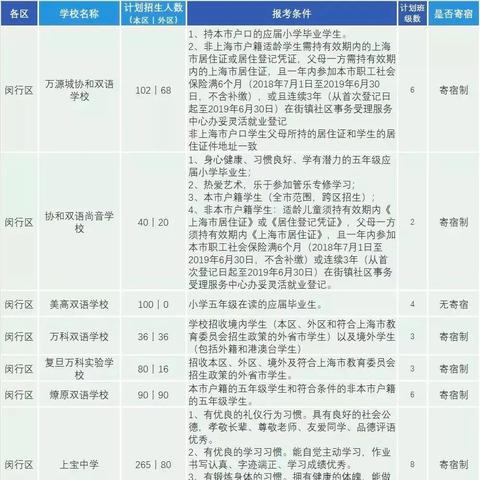 閔行初中排名及深度解析