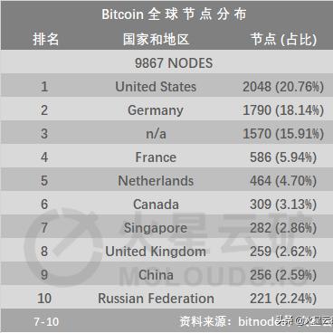 最新關機幣價分析與市場走勢展望