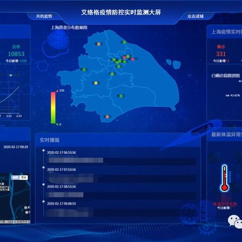 全國最新疫情數據分析報告