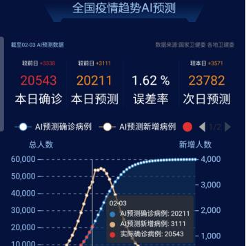 最新疫情實(shí)時(shí)數(shù)據(jù)報(bào)告概覽