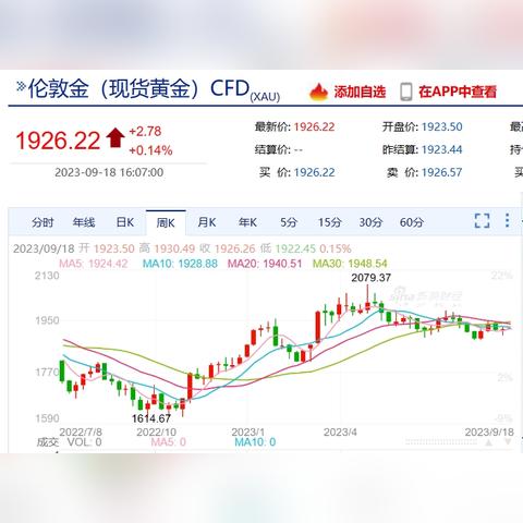 最新皇金價格走勢分析