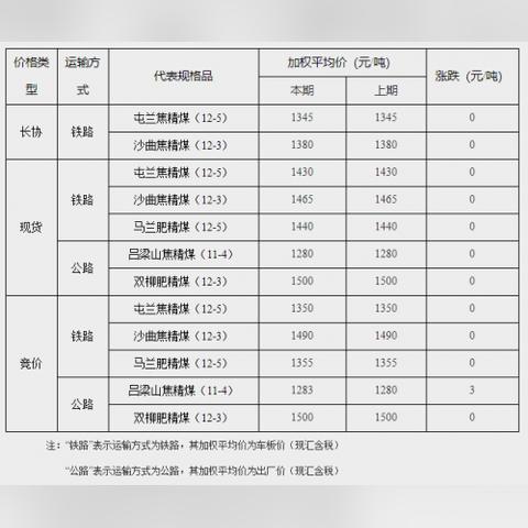 電子專用材料制造 第13頁
