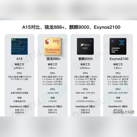 旗艦手機最新價格總覽