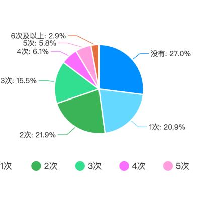半導(dǎo)體照明器件制造 第9頁