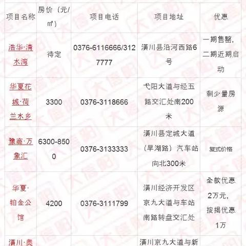 潢川房價(jià)走勢分析，最新數(shù)據(jù)與未來展望