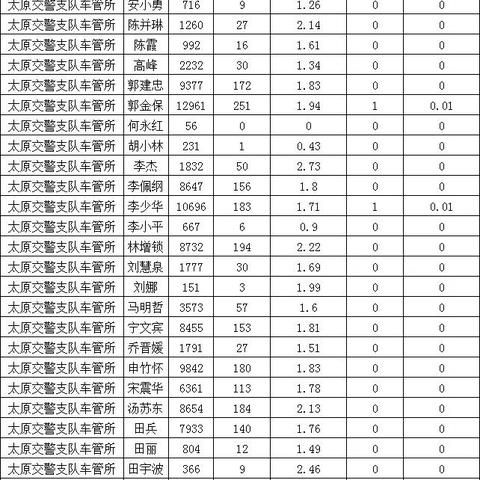 聯(lián)系我們 第6頁