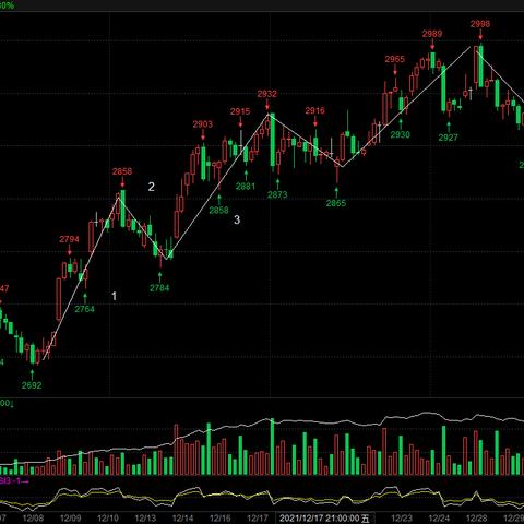 菜粕現(xiàn)貨最新價(jià)格解析