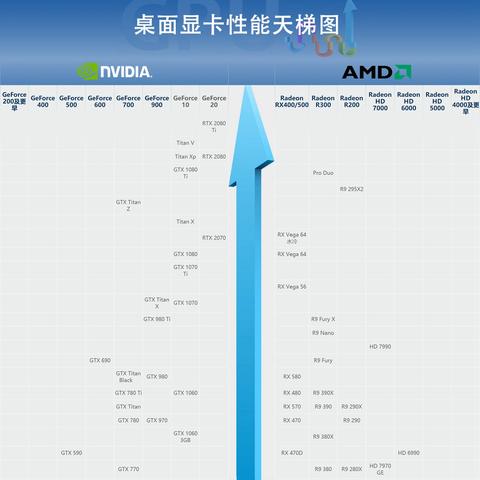 最新顯卡天梯圖深度解讀